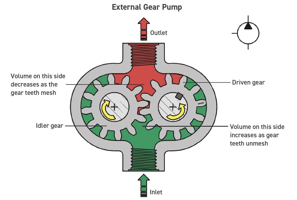 Lubrication Fundamentals